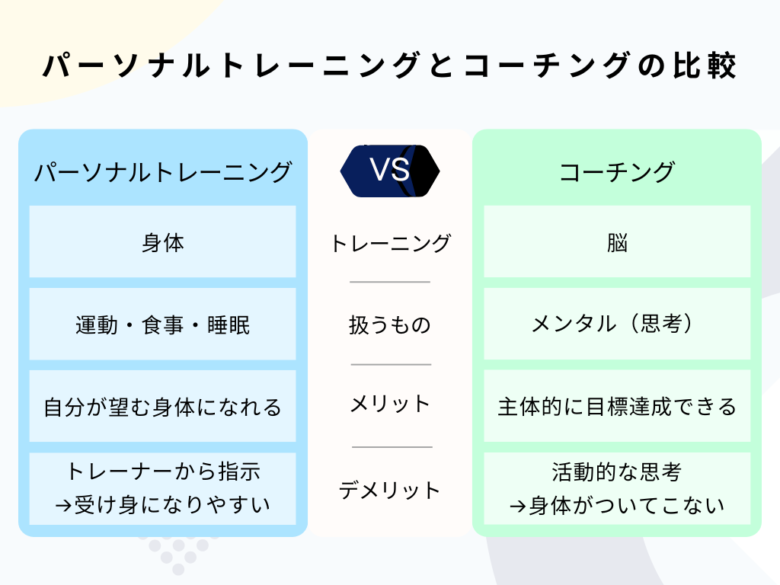 パーソナルトレーニングとコーチングの効果やデメリットなどを比較する図